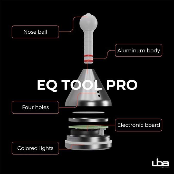 UBA EQ Tool