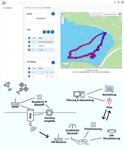 GNSS